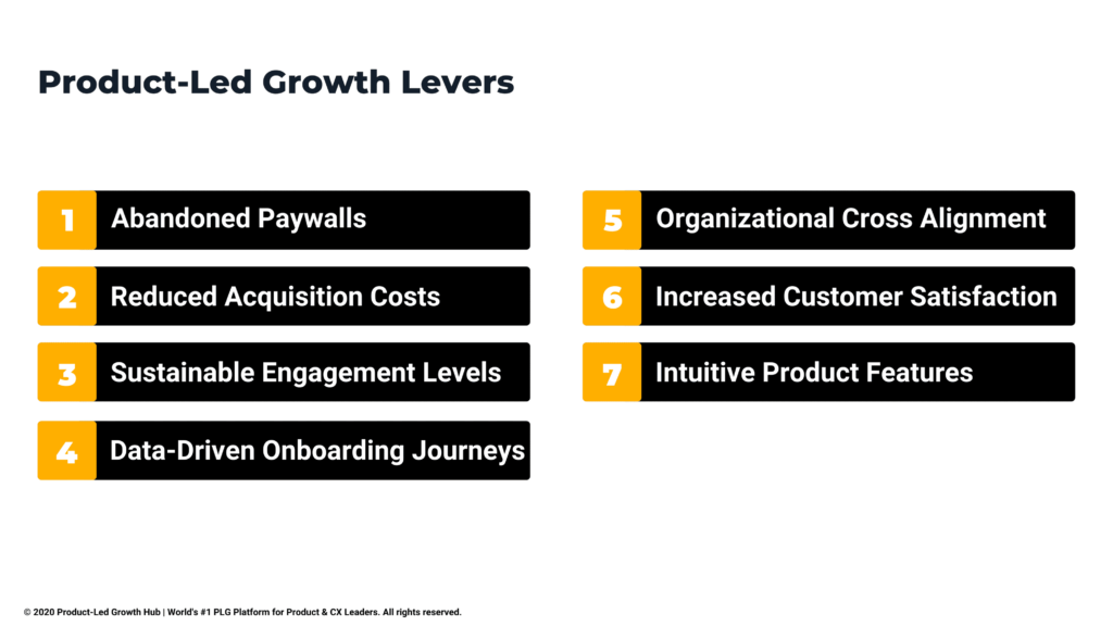 <img src="product-led-growth-levers.png " alt="product-led-growth levers"/>