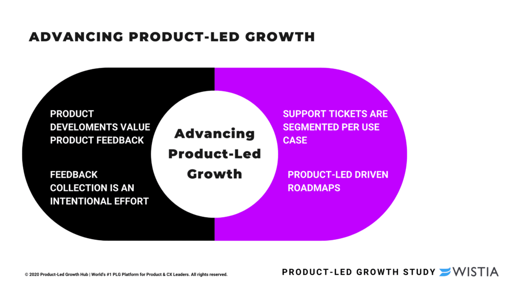 <img src="product-led-growth-strategy.png " alt="product-led growth strategy"/>