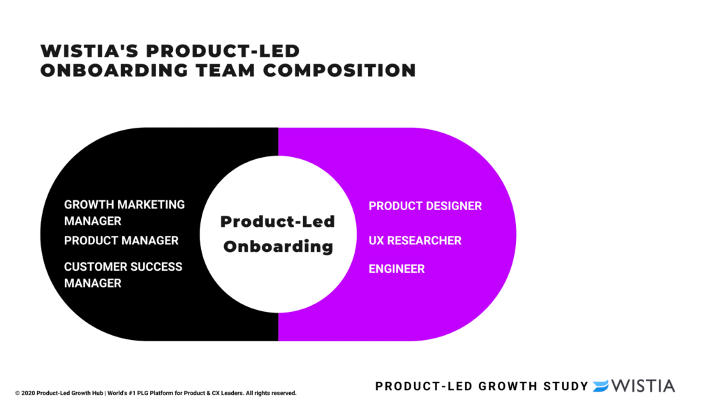 <img src="product-led-onboarding-team-1.png " alt="product-led onboarding team"/>