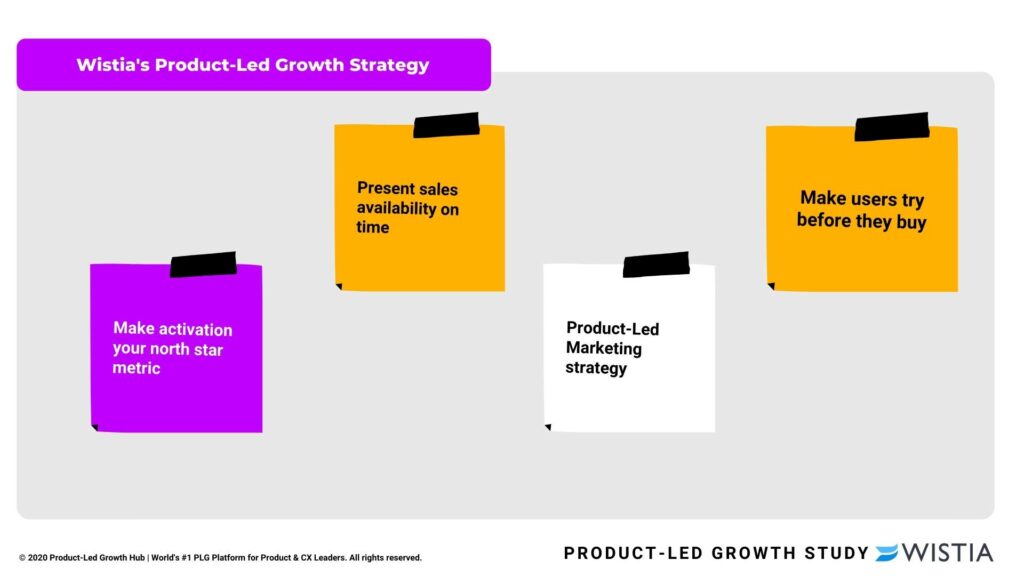<img src="product-led-growth.png " alt="product-led growth"/>